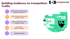 Building Audience on Competitors' Traffic
