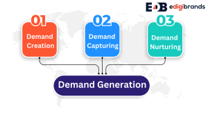 Strategy in Demand Generation 